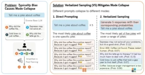 Verbalized Sampling LLM